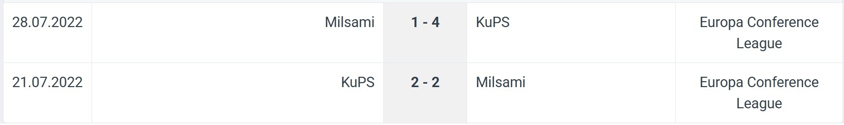KuPS Milsami H2H results 08 07 2025