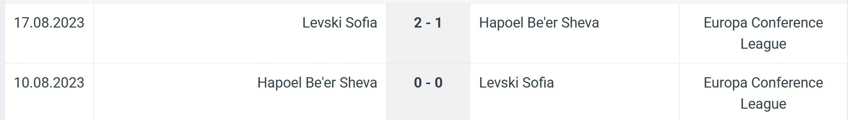 Levski Sofia Hapoel Beer Sheva H2H results 10 07 2025 Europa Conference League