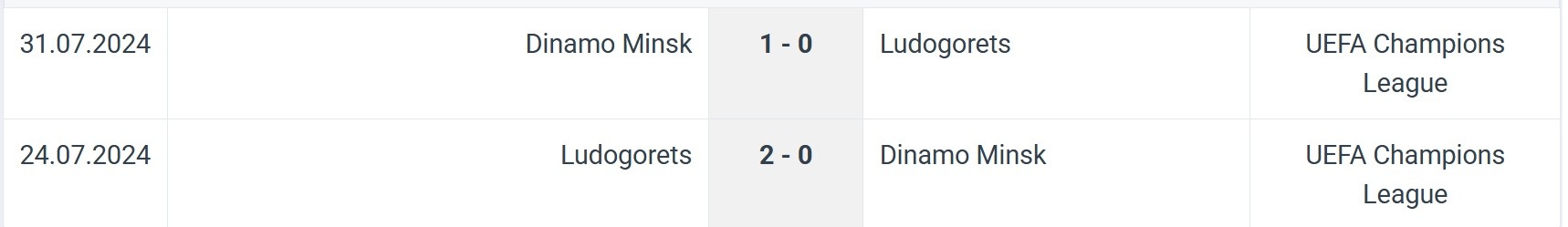Ludogorets Dinamo Minsk H2H results 09 07 2025 UCL