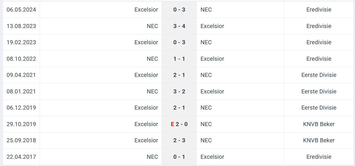 NEC Excelsior H2H results 09 08 2025