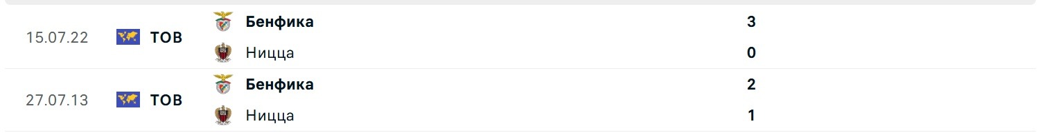 Nice Benfica H2H results 06 08 2025 UCL
