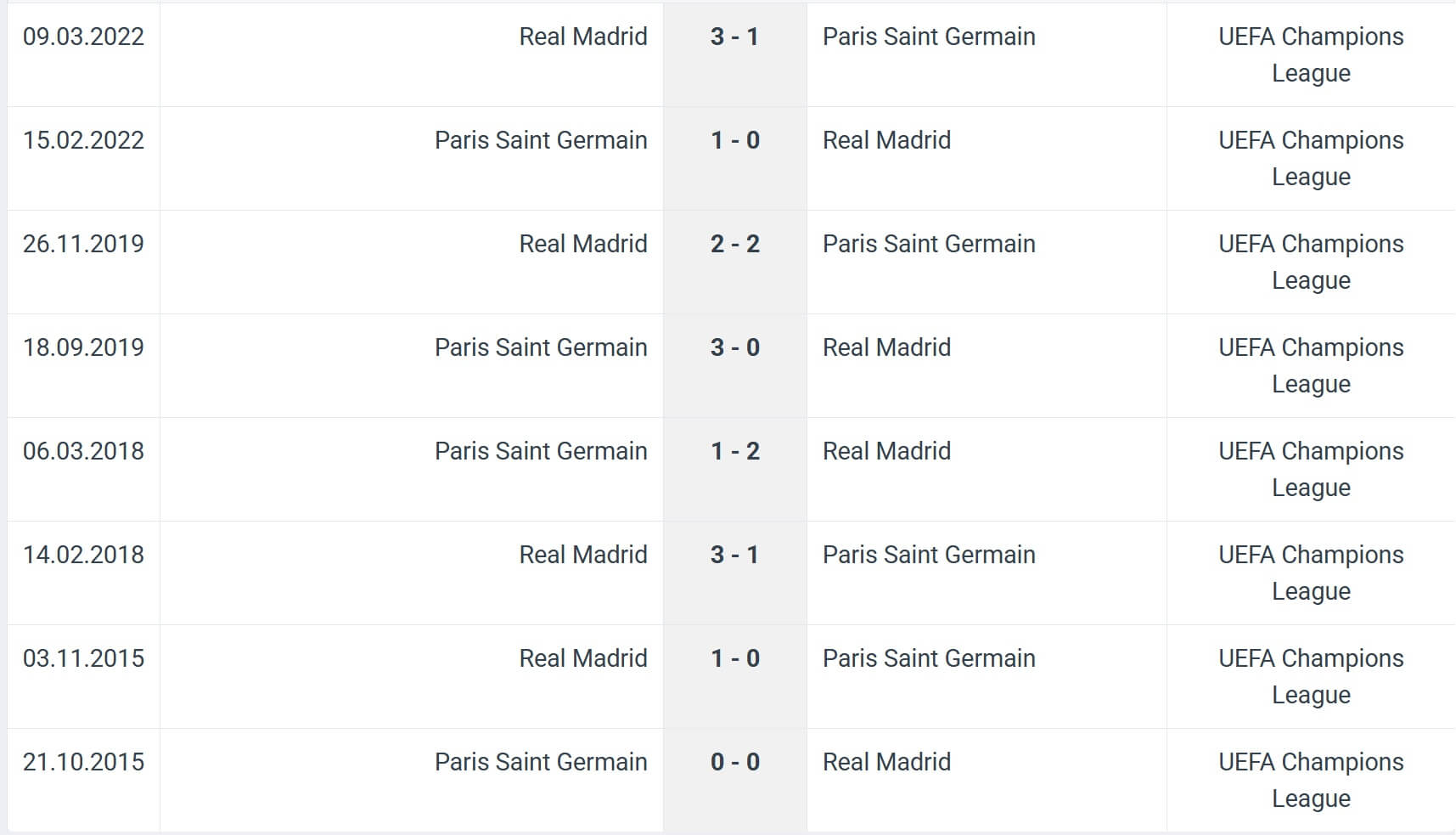 Paris Saint Germain Real Madrid H2H results 09 07 2025