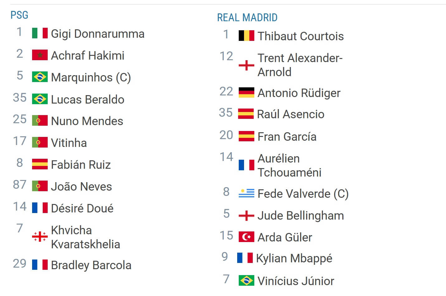Paris Saint Germain Real Madrid expected linepus 09 07 2025