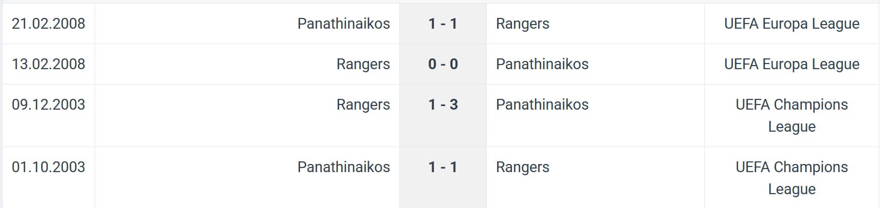 Rangers Panathinaikos H2H results 22 07 2025