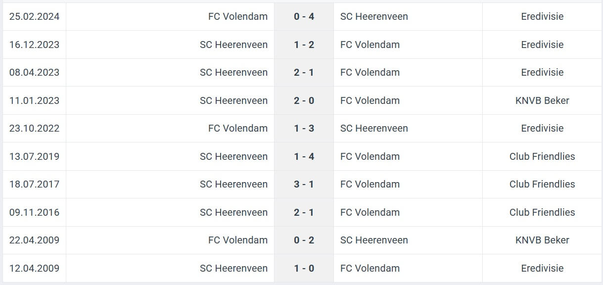 SC Heerenveen FC Volendam H2H results 09 08 2025
