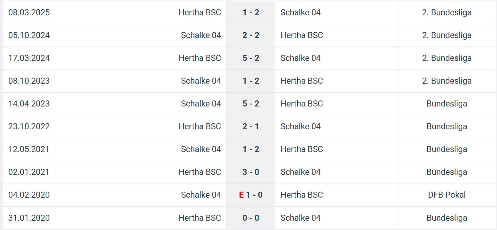 Schalke 04 Hertha BSC H2H results 01 08 2025 Bundesliga 2