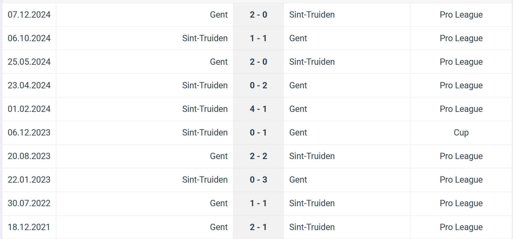 Sint Truiden Gent H2H results 27 07 2025