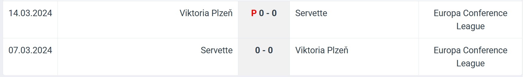 Viktoria Plze Servette H2H results 22 07 2025