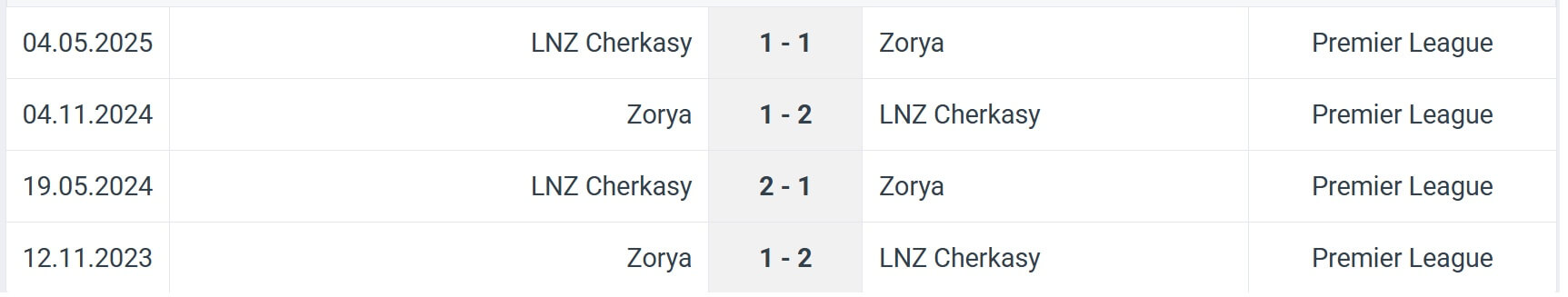 Zorya LNZ Cherkasy H2H results 02 08 2025 UPL