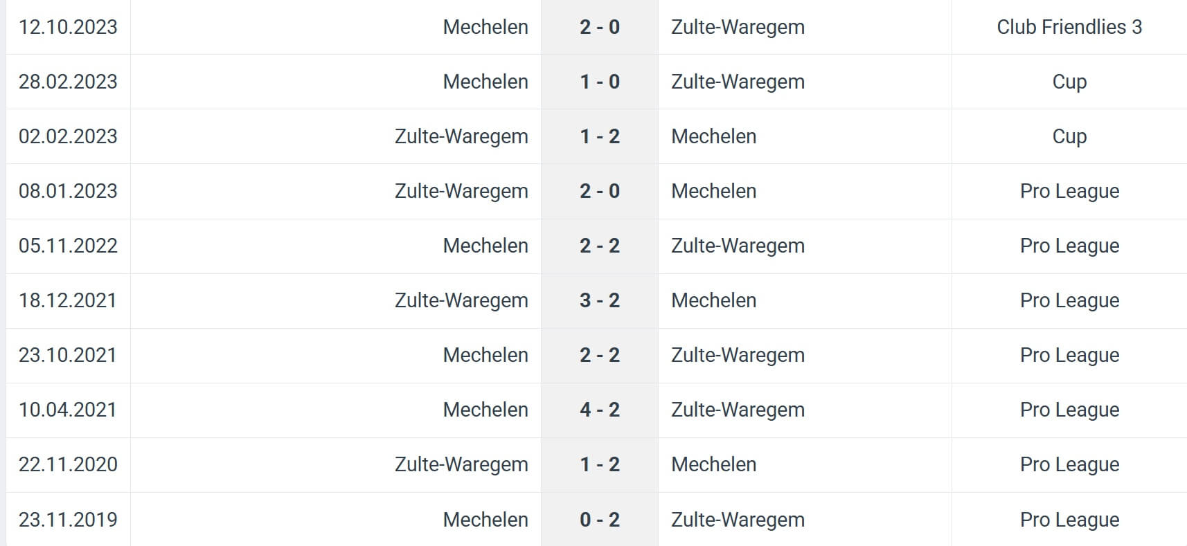 Zulte Waregem Mechelen H2H results 26 07 2025