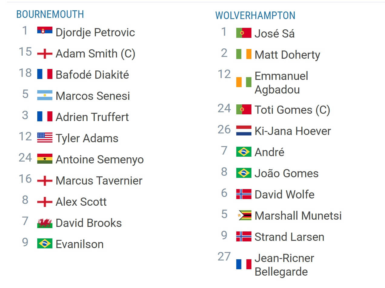 AFC Bournemouth Wolverhampton Wanderers expected lineups 23 08 2025