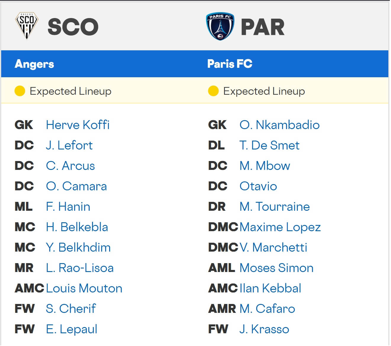 Angers SCO Paris expected lineups 17 08 2025 France