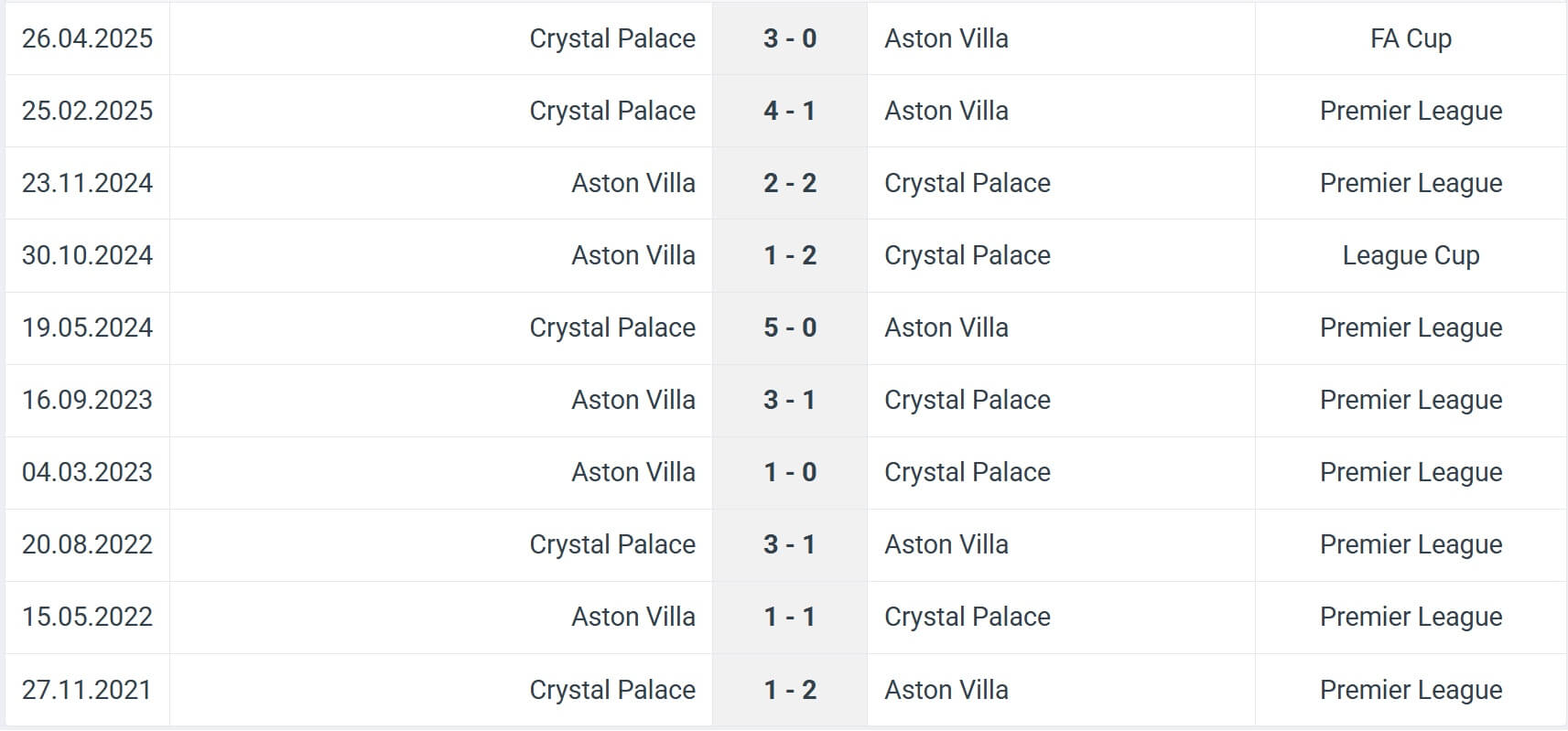 Aston Villa Crystal Palace H2H results 31 08 2025 EPL