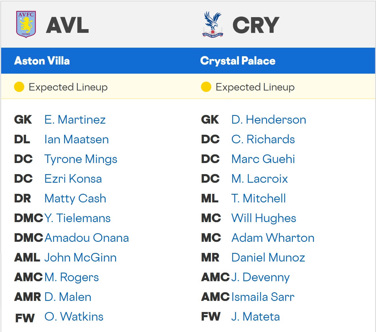 Aston Villa Crystal Palace expected lineups 31 08 2025 EPL