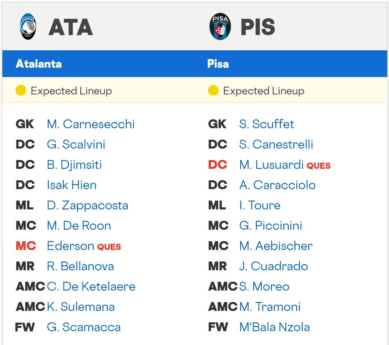 Atalanta Pisa expected lineups 24 08 2025