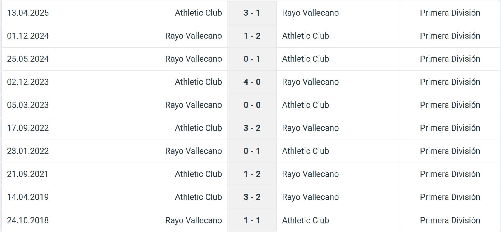 Athletic Club Rayo Vallecano H2H results 25 08 2025
