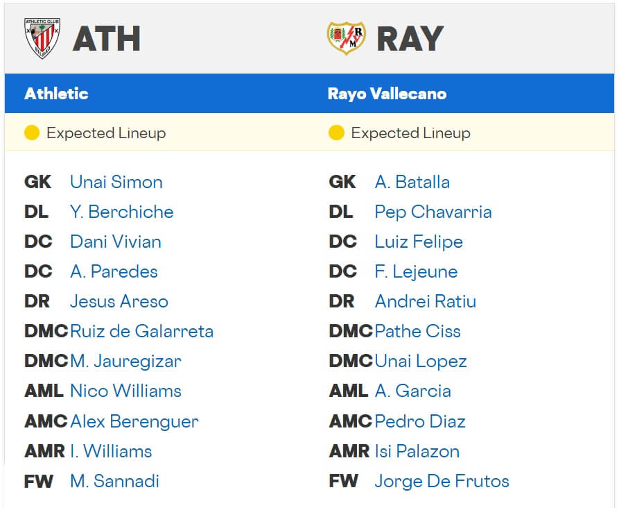 Athletic Club Rayo Vallecano expected lineups 25 08 2025