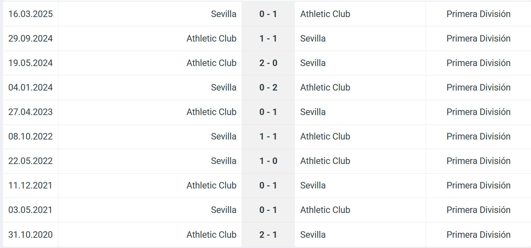 Athletic Club Sevilla H2H results 17 08 2025 Spain La Liga