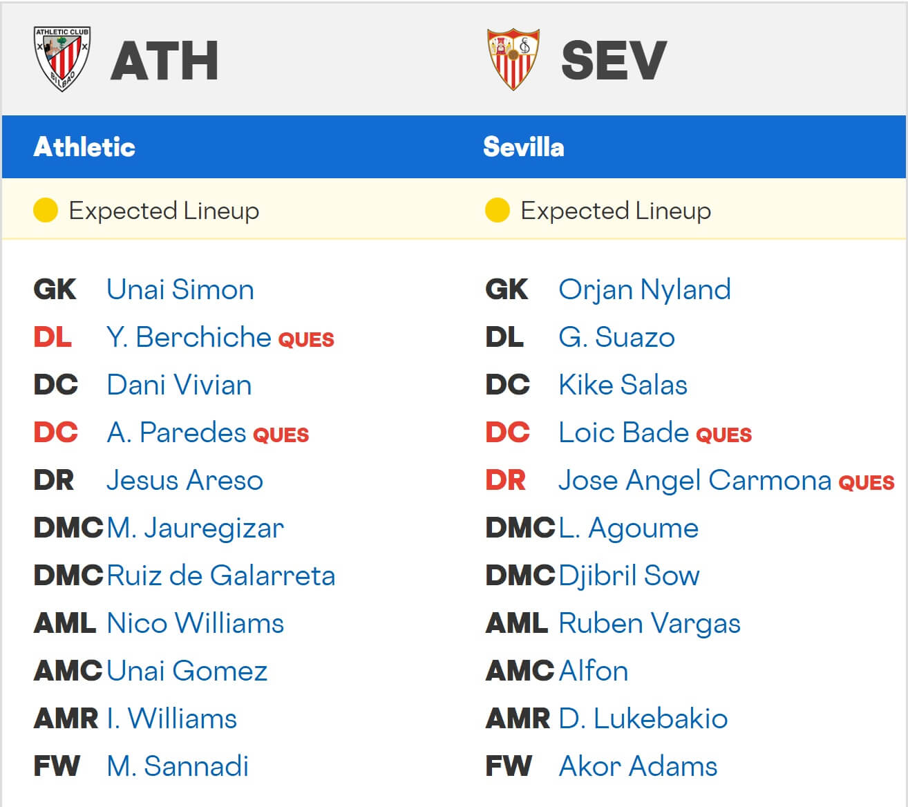 Athletic Club Sevilla expected lineups 17 08 2025 Spain La Liga