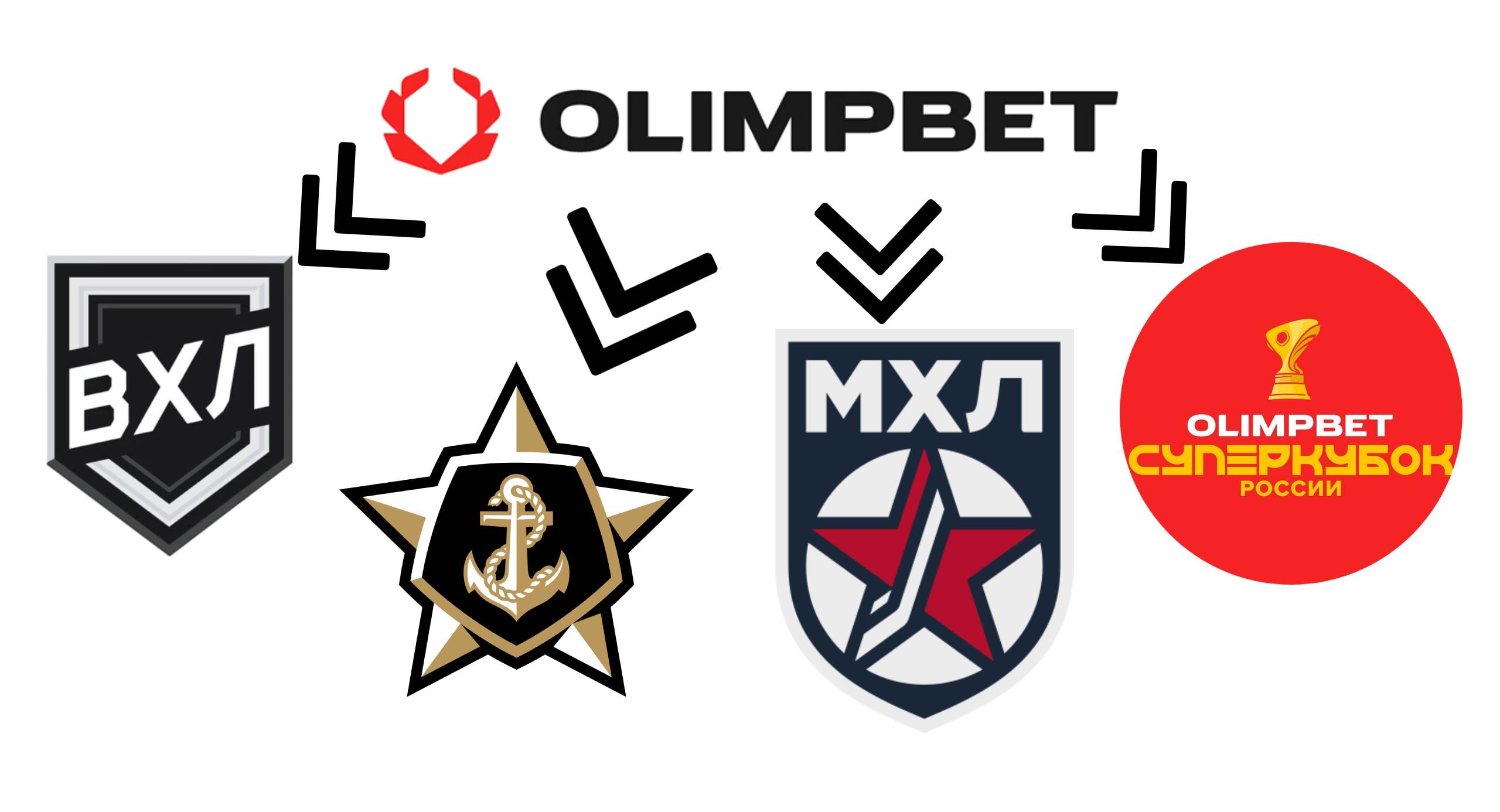 BK Olimp Kogo sponsiruet i s kem sotrudnichaet bukmeker Olimp bet