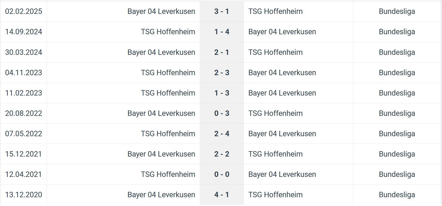Bayer 04 Leverkusen TSG Hoffenheim H2H results 23 08 2025