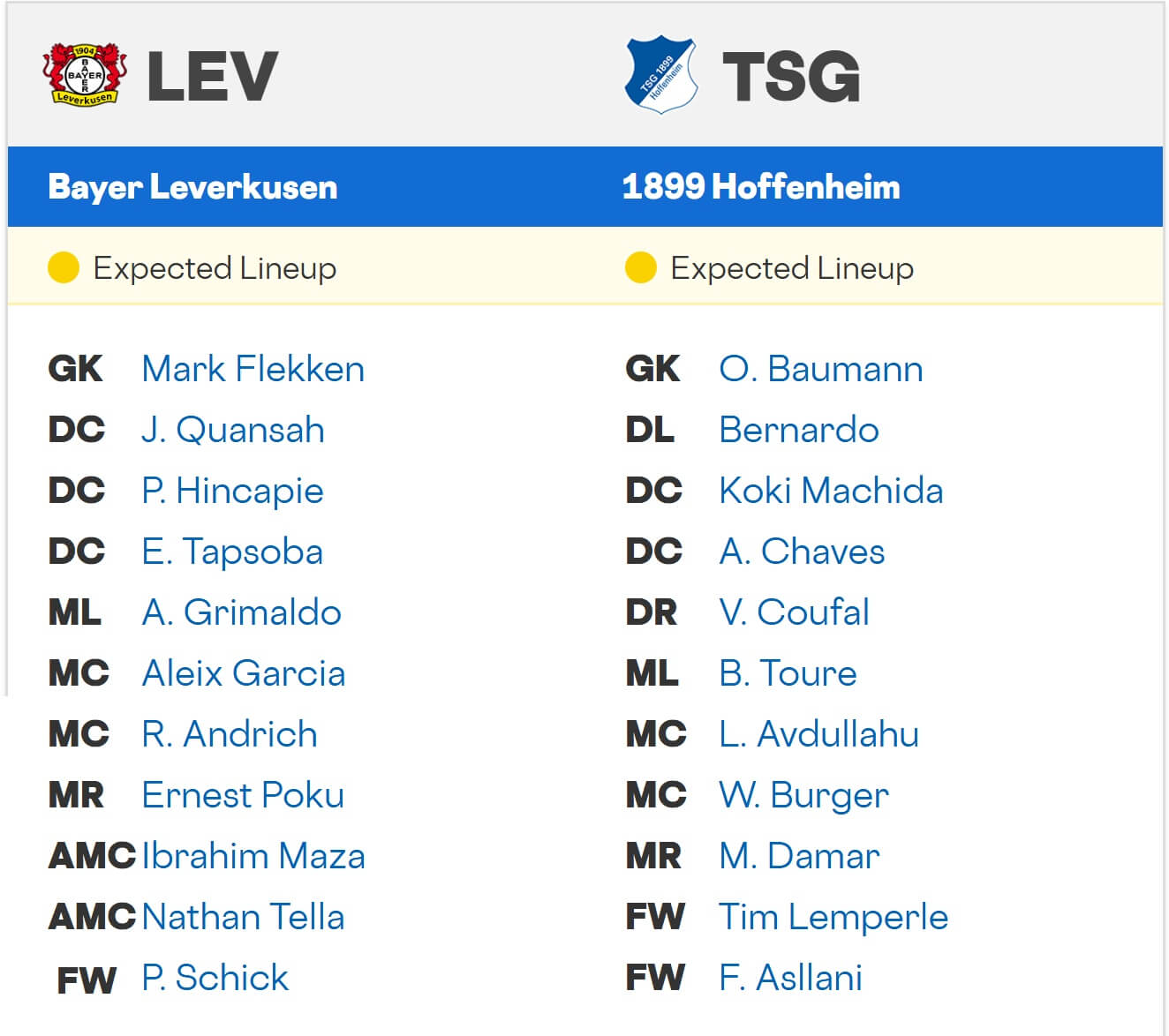 Bayer 04 Leverkusen TSG Hoffenheim expected lineups 23 08 2025