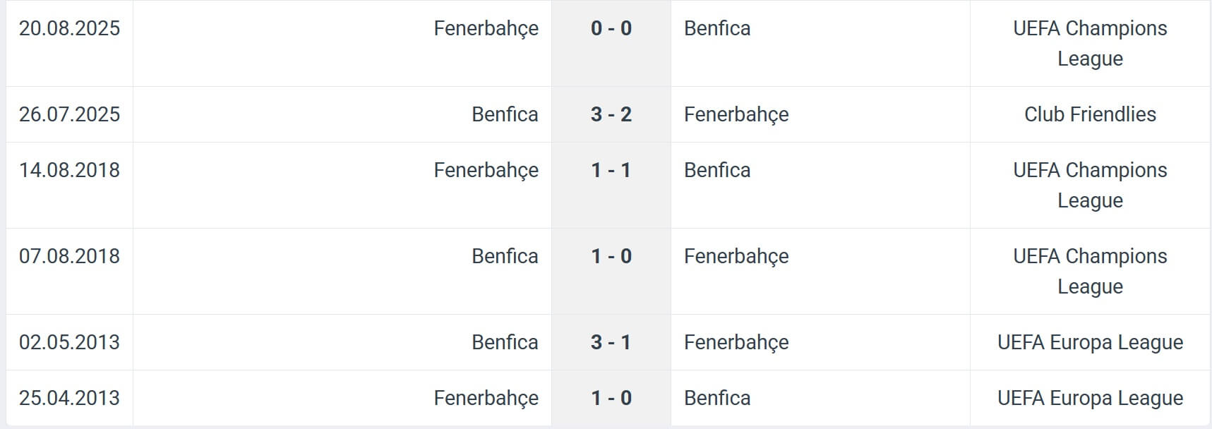 Benfica Fenerbah e H2H results 27 08 2025 UCL