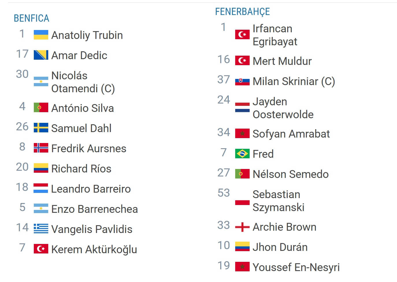 Benfica Fenerbah e expected lineups 27 08 2025 UCL