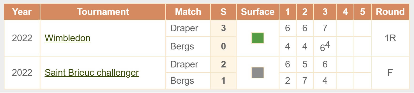 Bergs Draper H2H 28 08 2025 tennis US Open 2025 ATP