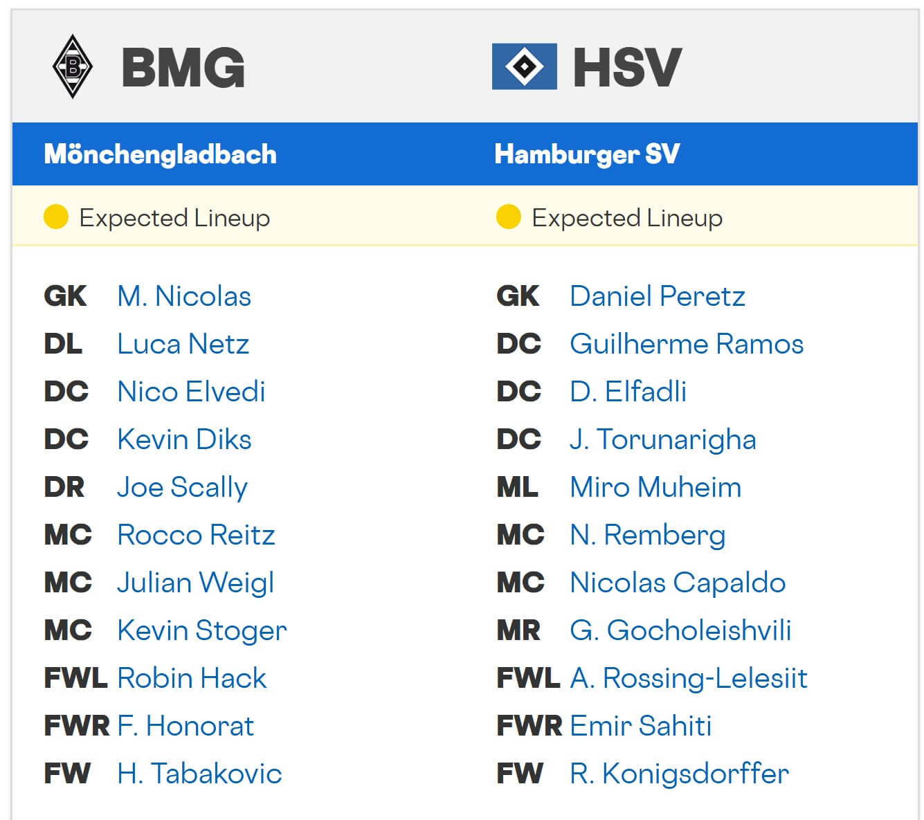 Borussia M nchengladbach Hamburger SV expected lineups 24 08 2025