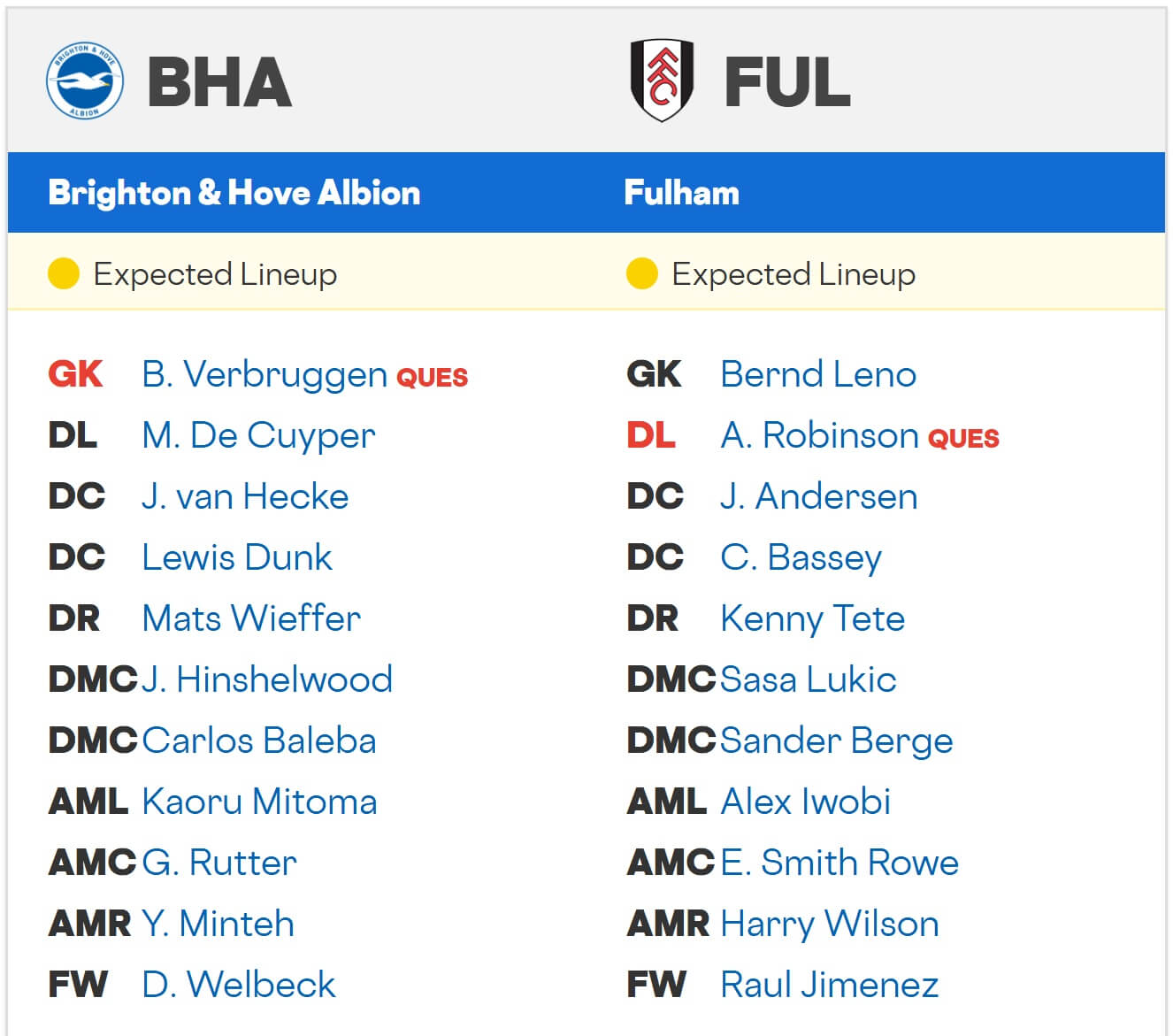 Brighton Hove Albion Fulham expected lineups 16 08 2025 EPL