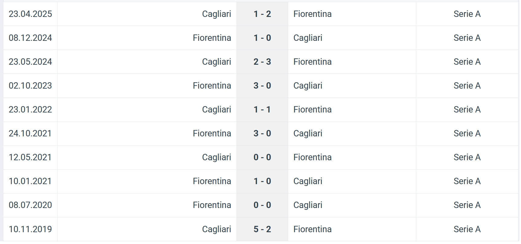 Cagliari Fiorentina H2H results 24 08 2025