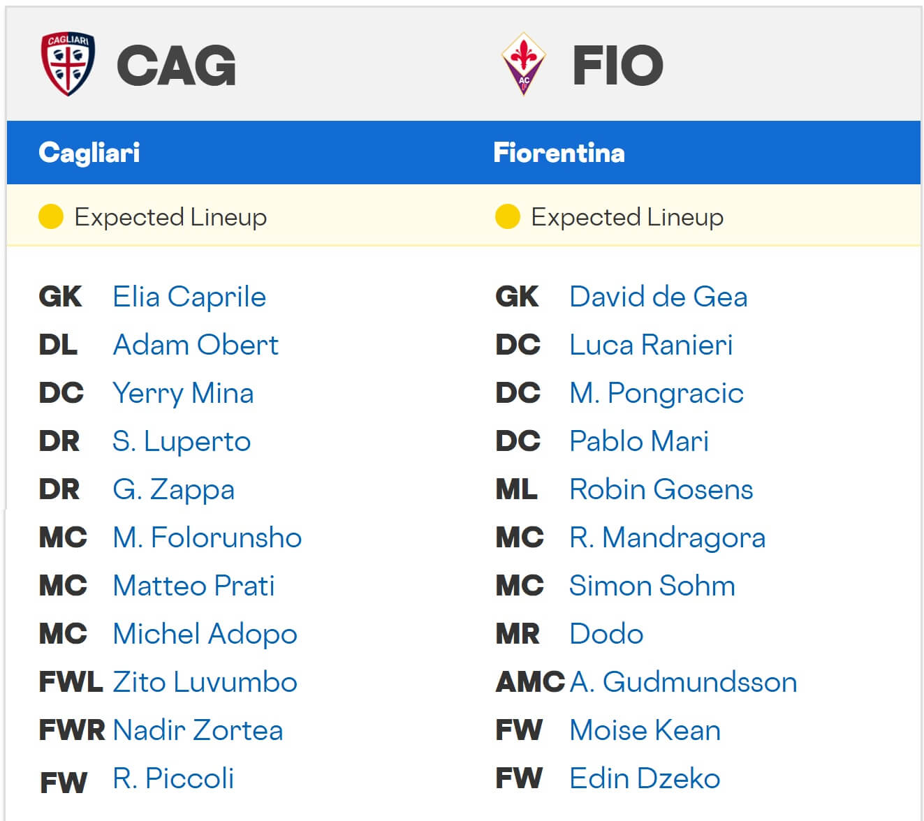 Cagliari Fiorentina expected lineups 24 08 2025