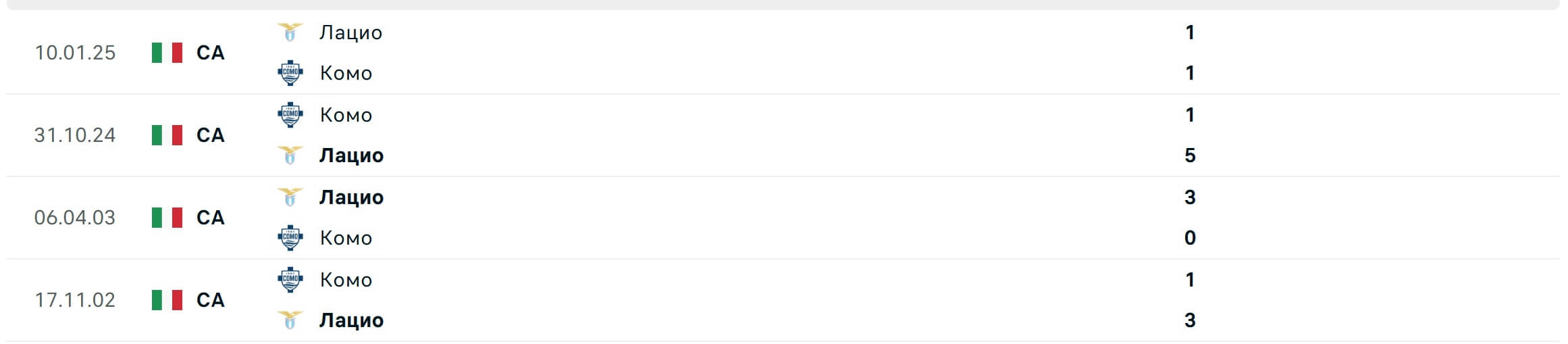 Como Lazio H2H results 24 08 2025
