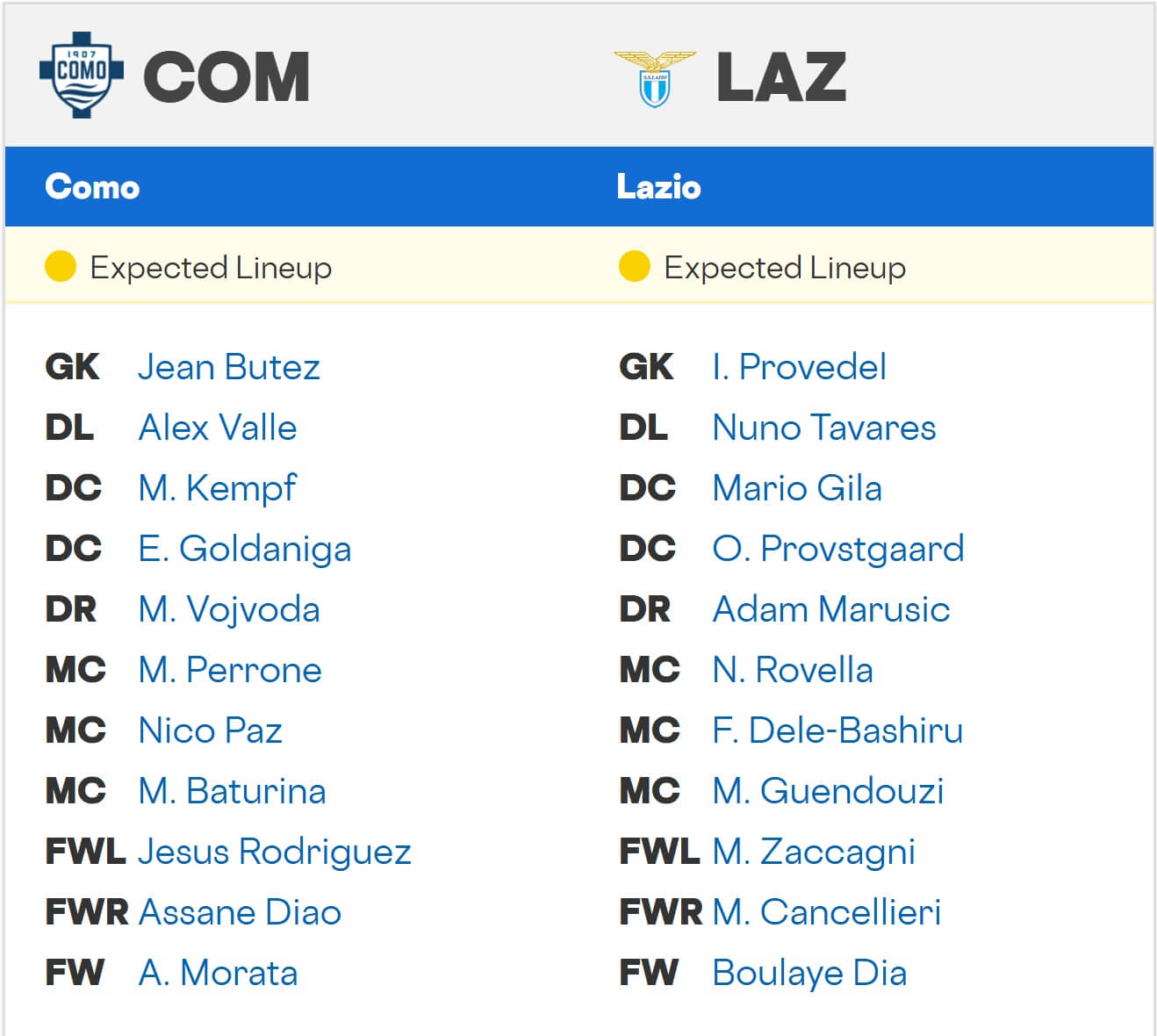 Como Lazio expected lineups 24 08 2025