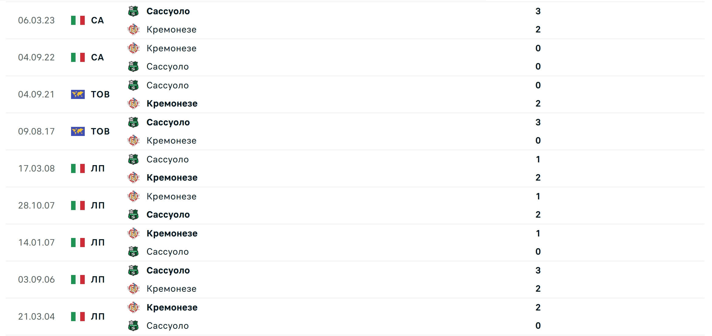 Cremonese Sassuolo H2H results 29 08 2025 Italy 1