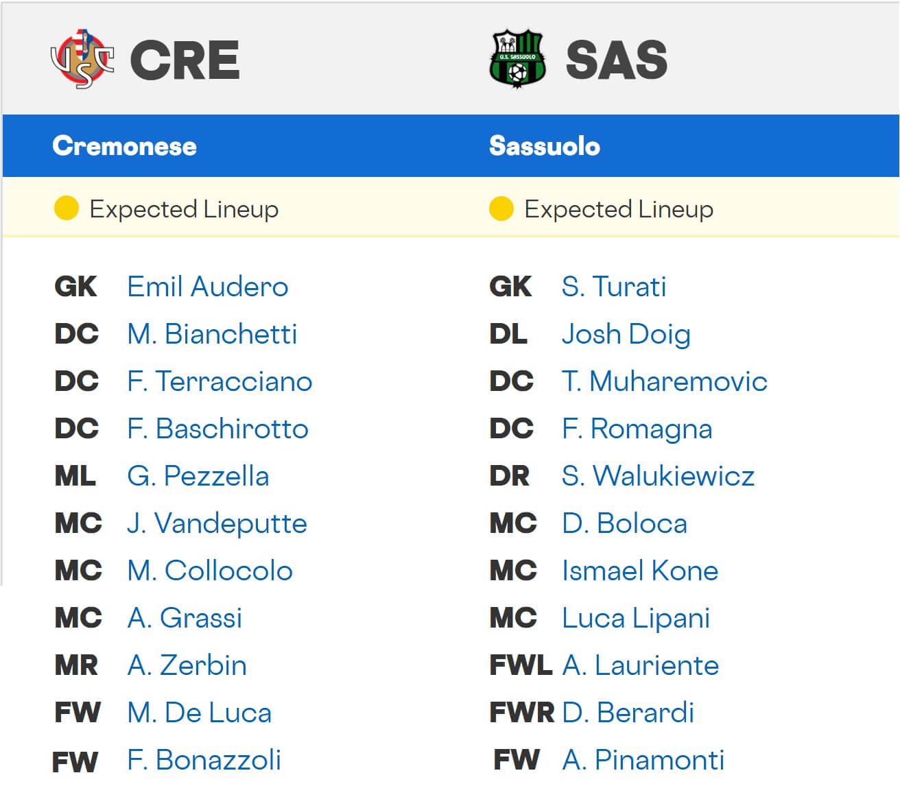Cremonese Sassuolo expected lineups 29 08 2025 Italy 1