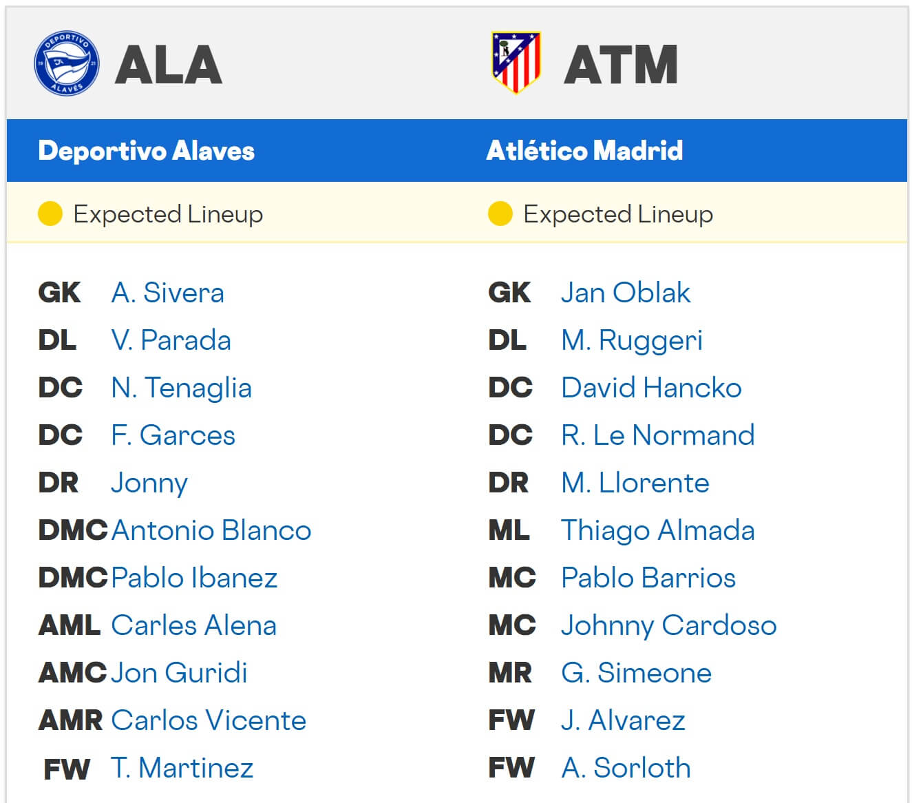 Deportivo Alav s Atl tico Madrid expected lineups 30 08 2025