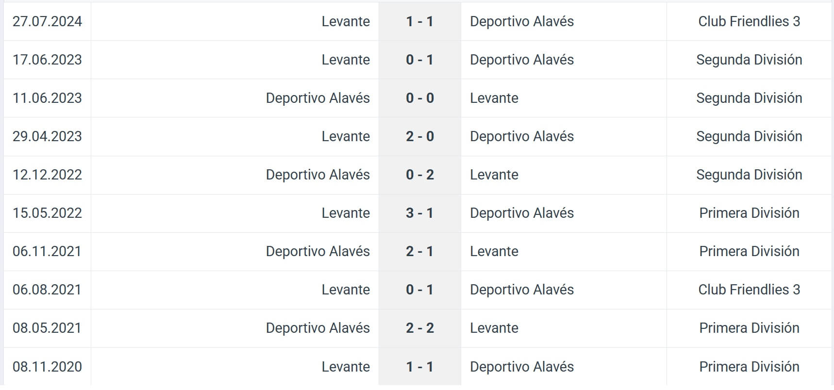 Deportivo Alav s Levante H2H results 16 08 2025 Spain La Liga