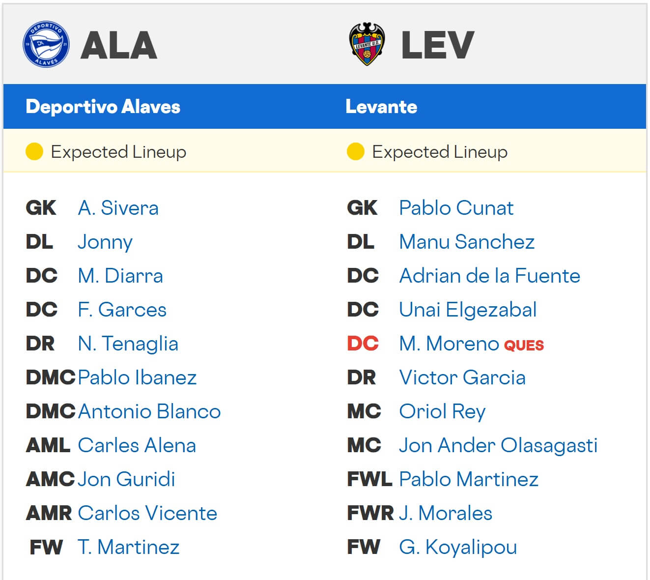 Deportivo Alav s Levante expected lineups 16 08 2025 Spain La Liga