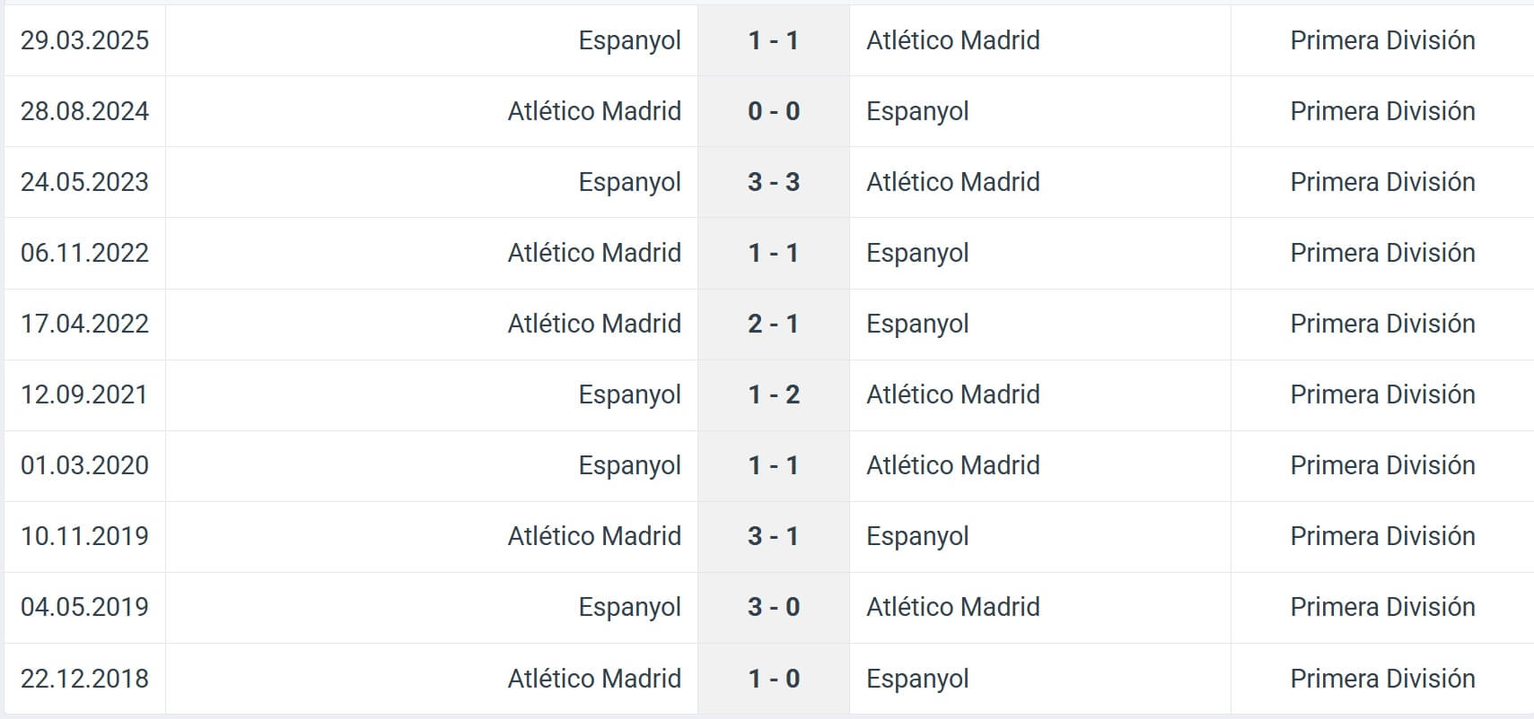 Espanyol Atl tico Madrid H2H results 17 08 2025 Spain La Liga