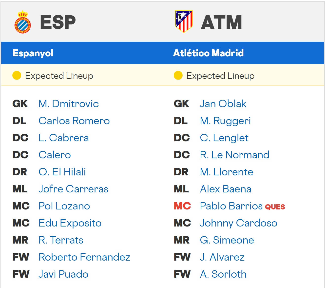 Espanyol Atl tico Madrid expected lineups 17 08 2025 Spain La Liga