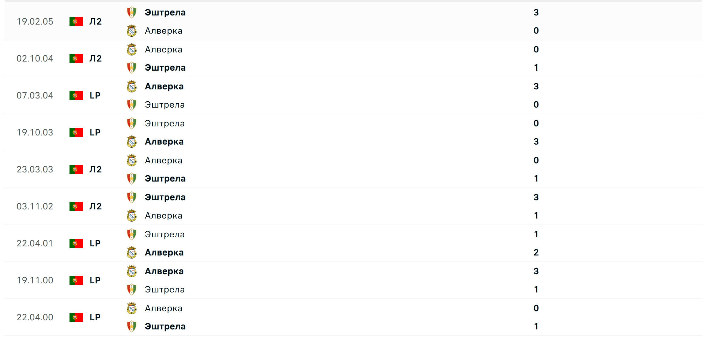 Estrela Amadora Alverca H2H results 25 08 2025