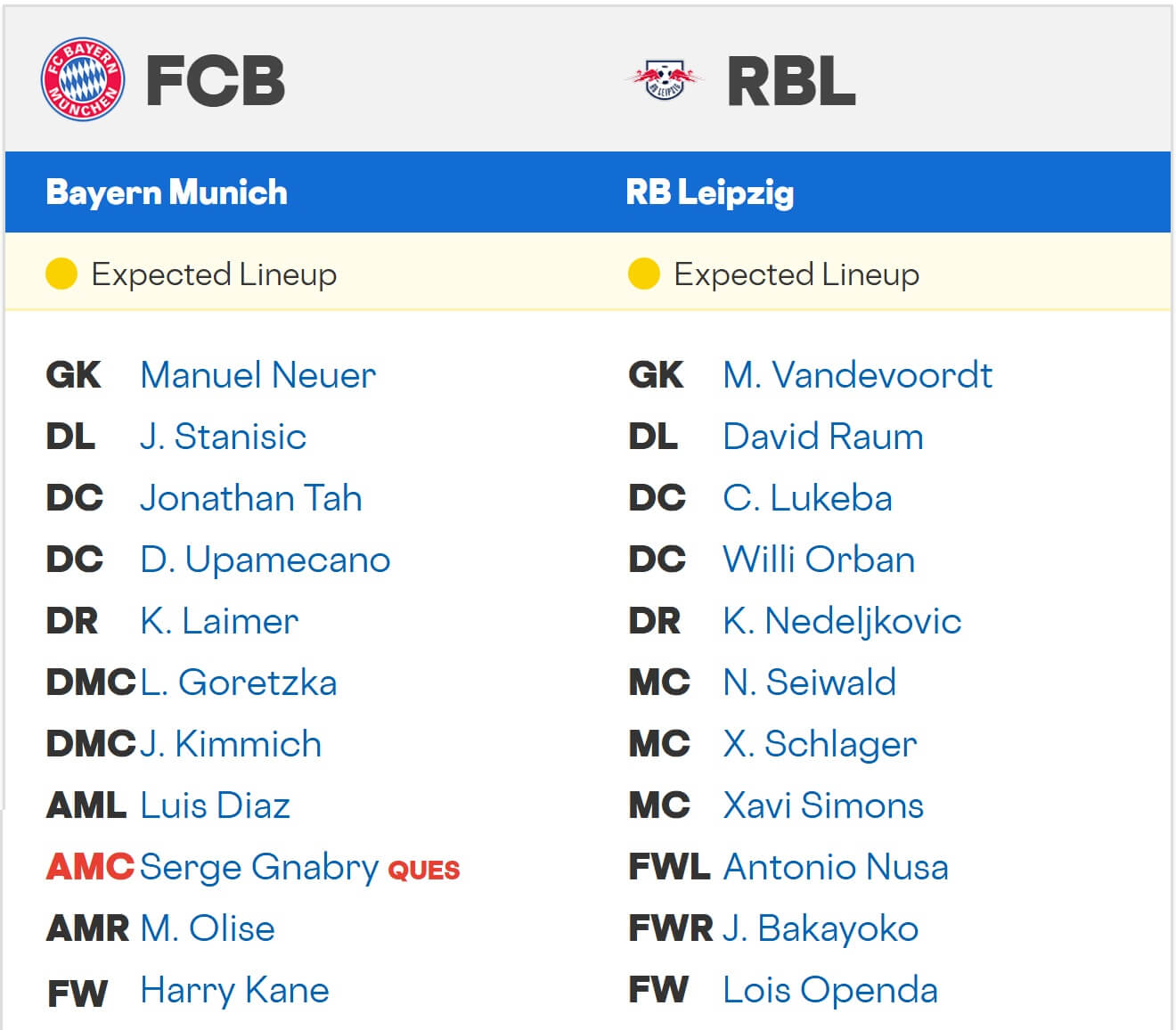 FC Bayern M nchen RB Leipzig expected lineups 22 08 2025