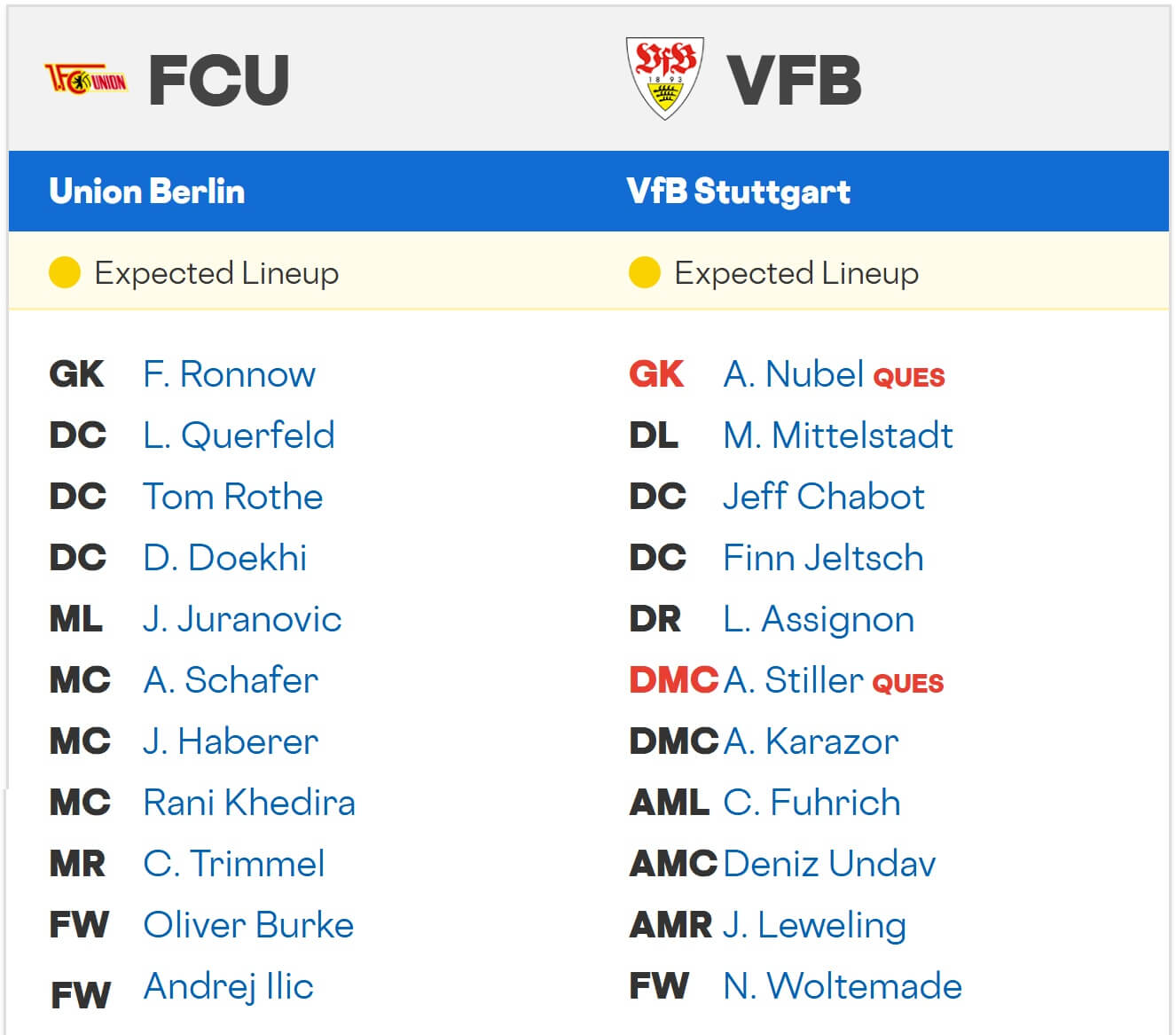 FC Union Berlin VfB Stuttgart expected lineups 23 08 2025