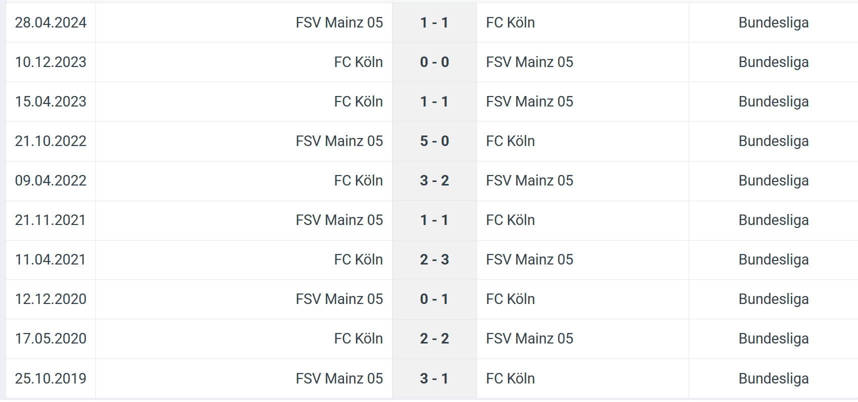 FSV Mainz 05 FC K ln H2H results 24 08 2025