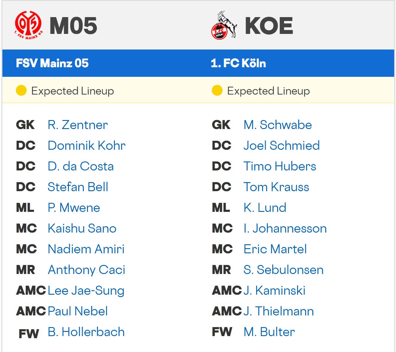 FSV Mainz 05 FC K ln expected lineups 24 08 2025