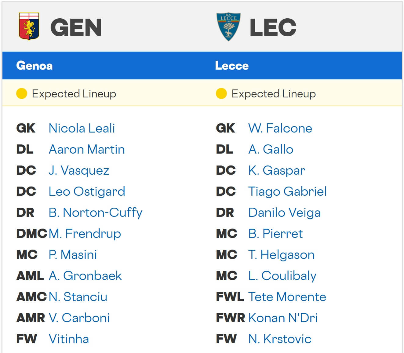 Genoa Lecce expected lineups 23 08 2025