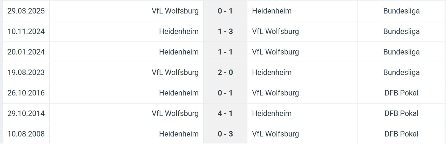 Heidenheim VfL Wolfsburg H2H results 23 08 2025