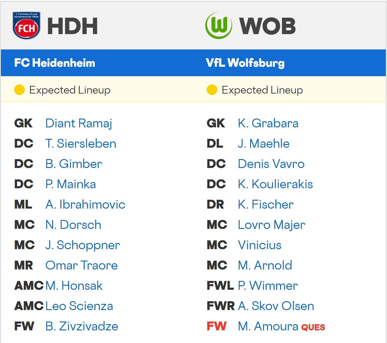 Heidenheim VfL Wolfsburg expected lineups 23 08 2025